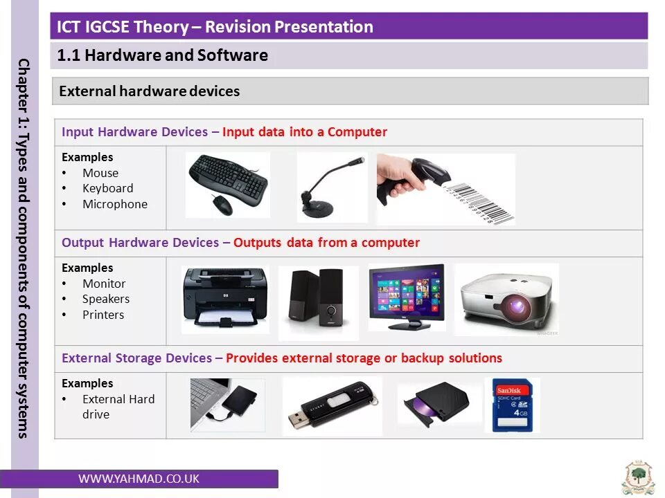 External Hardware. Hardware examples. External Hardware components. Internal Hardware devices. Standard devices