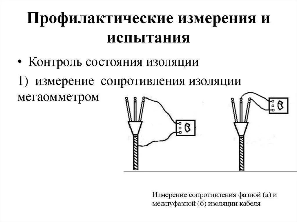 Измерение и испытание изоляции. Схема замер сопротивления изоляции кабеля. Измерение сопротивления изоляции мегаомметром проводки. Схема измерения сопротивления изоляции кабеля. Схемы подключения при измерение сопротивления изоляции кабеля.