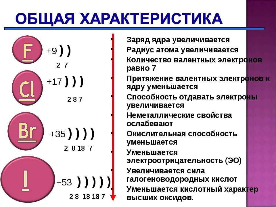 Номер группы в строении атома. Заряд ядра химического элемента. Валентные электроны это. Число валентных электронов. Строение атома.