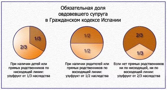 Долями с какого возраста