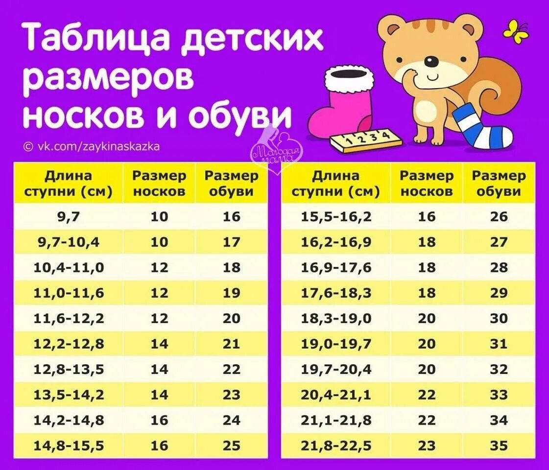 По возрасту 6. Размер обуви для детей таблица по см стопы у ребенка. Как определить размер ноги по сантиметрам у ребенка таблица обуви. Размеры детской обуви в сантиметрах таблица по возрасту Россия. Размерная таблица детской обуви по см стопы у ребенка.