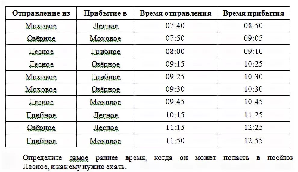 Путешественник прибыл в пос Моховое в 7 часов. Расписание автобусов Пермь- Моховое. Путешественник прибыл в пос Моховое в 7 часов утра по местному времени.