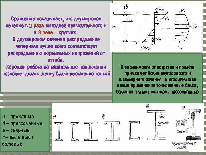 Расчета двутаврового сечения
