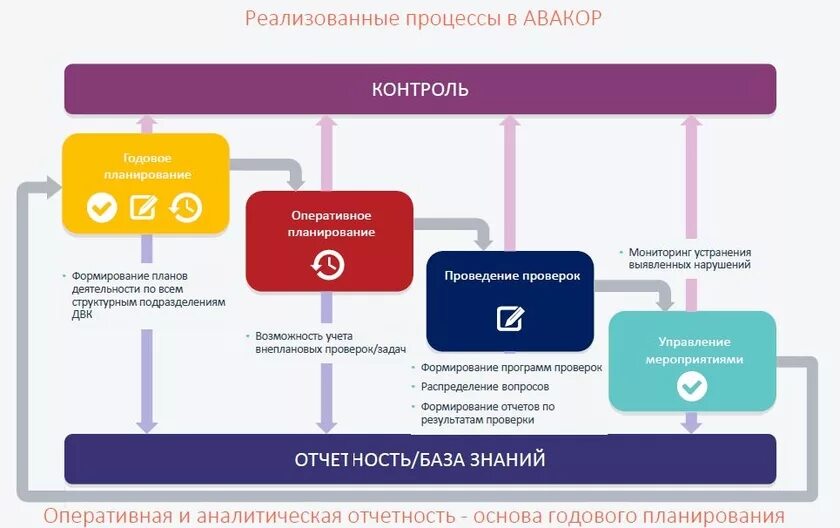 Программа контроля процессов