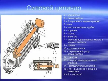 Устройство и работа гидроцилиндров