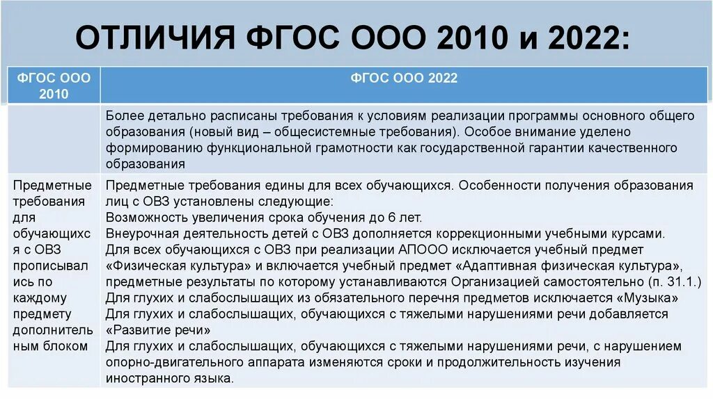 ФГОС 3 поколения. Новый ФГОС 3 поколения. Картинка ФГОС 3 поколения. ФГОС ООО третьего поколения.