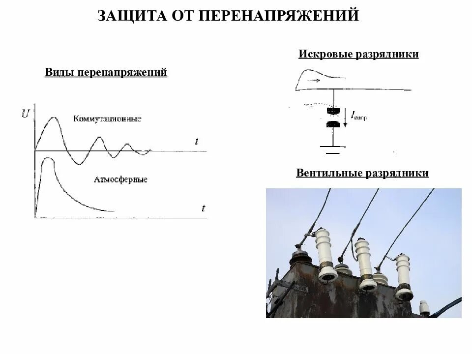 Типы защиты от перенапряжения. Разрядники для защиты от перенапряжений схема. Разрядники для защиты от перенапряжений 10 кв. Разрядники трубчатые для защиты от перенапряжений. ОПН И вентильный разрядник.