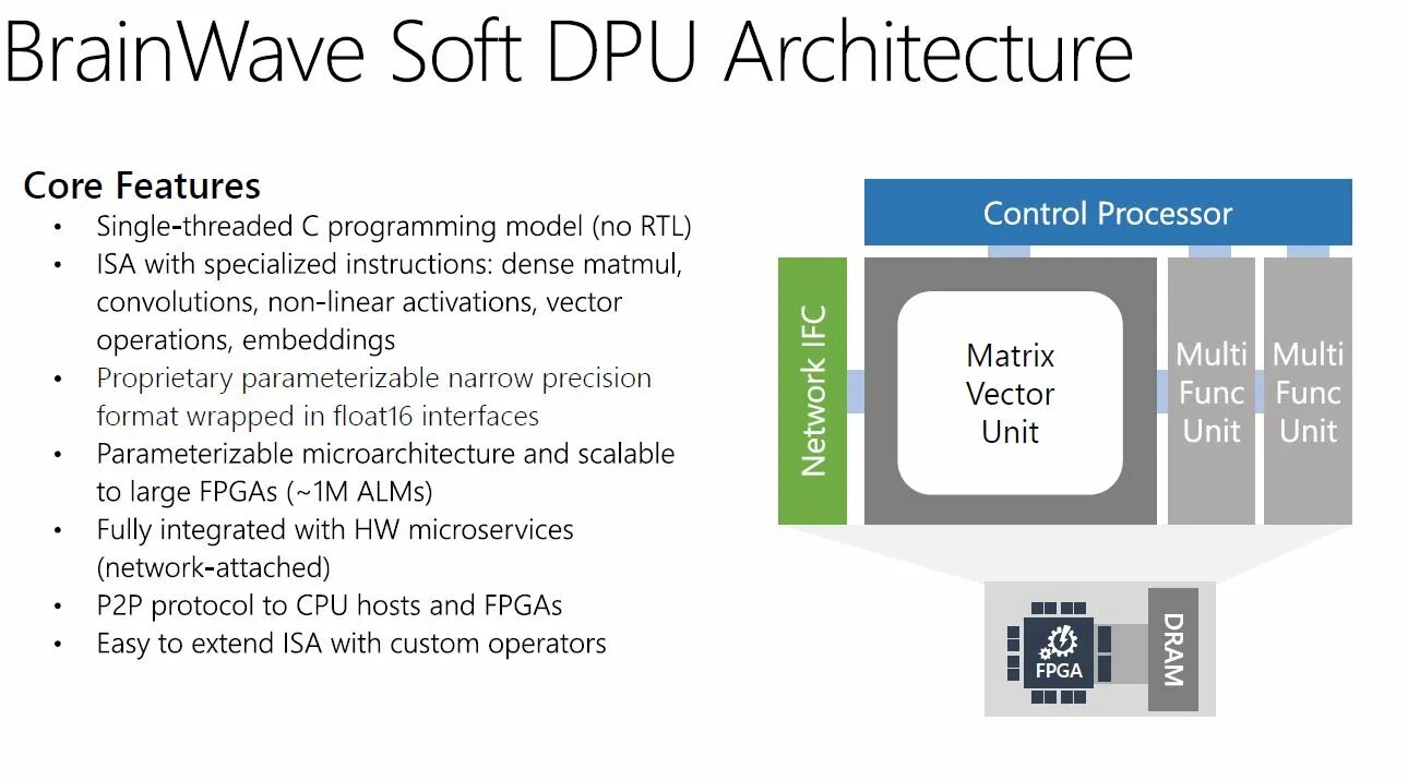 Микроархитектура FPGA. Brainwave языковой клуб. Extended industry Standard Architecture описание. Qualcomm Krait microarchitecture. Core feature