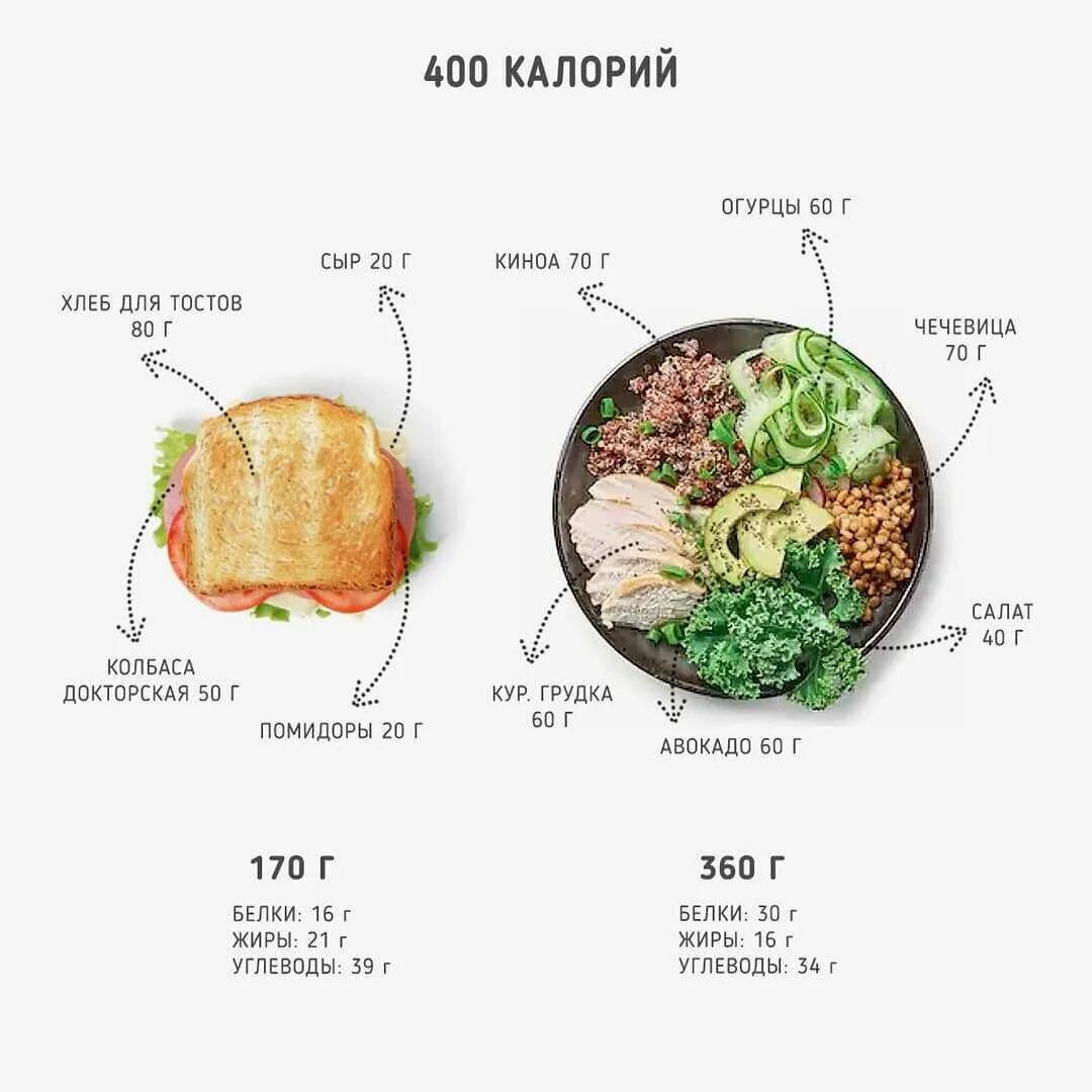 Порция еды сколько грамм. Продукты на 400 ккал. Рацион на 400 ккал в день. Порция полезной пищи в калориях. Диета на 400 калорий в день.