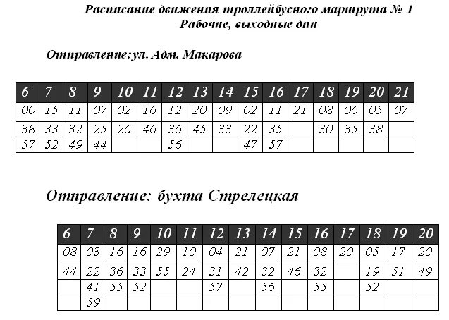 График троллейбусов Севастополь. Расписание троллейбуса 1. Маршрут 76 троллейбуса Севастополь. Расписание троллейбуса 1 Севастополь.