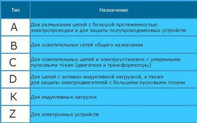 Чем отличается маркировка