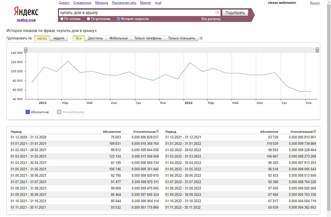 Популярные запросы. Динамика популярности стримов с 2010 по 2022. Топ 10 самых популярных запросов. Статистика запросов яндекс. Запросы 2021.