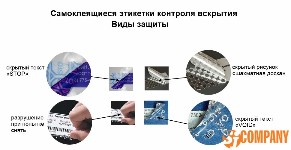 Этикетка контроль первого вскрытия. Контроль вскрытия наклейка. Пломбы контроля вскрытия. Гарантийные этикетки контроля вскрытия. Контроль этикетки