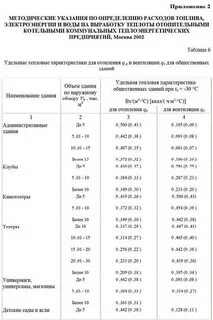 Расход топлива методические рекомендации