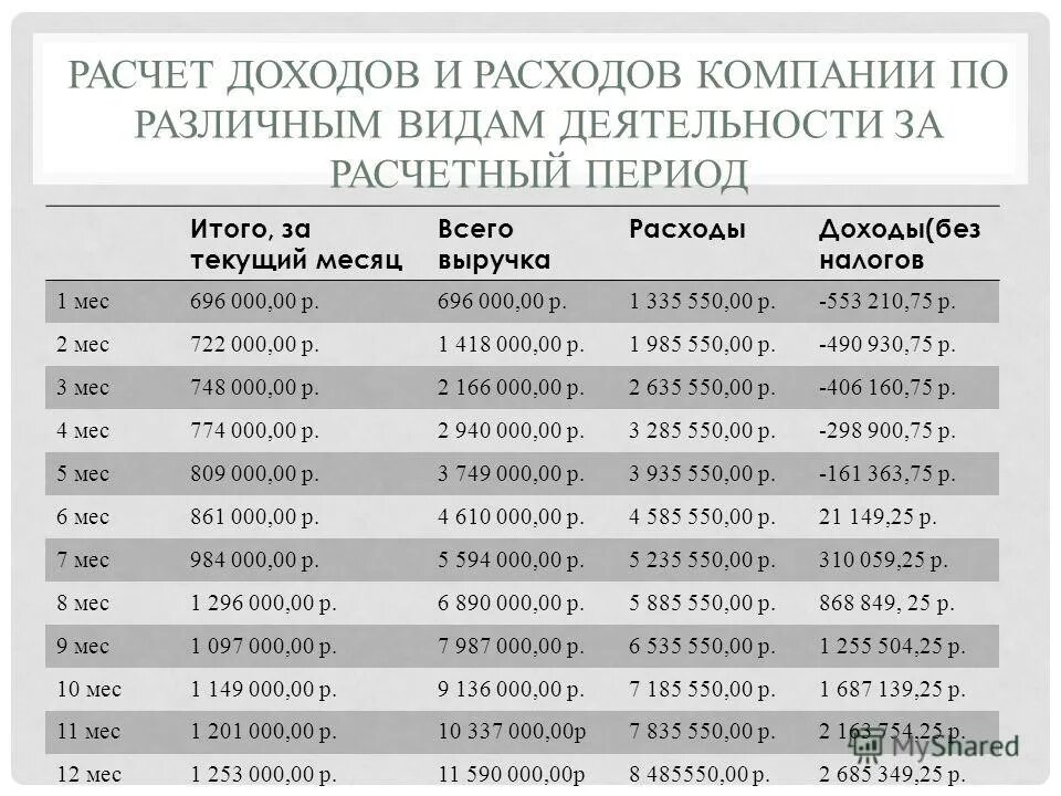000 00 и р. 000 00 и р