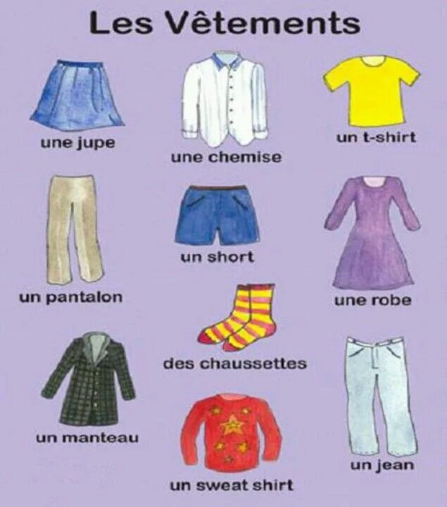 14 слов одежды. Les vetements на французском. Название одежды. Лексика одежда на французском. Название одежды на французском языке.
