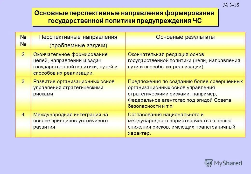 Окончательное формирование. Основные направления предупреждения ЧС. Важные перспективные направления. Цели, задачи и основные направления государственной политики. Предупреждение чрезвычайных ситуации, основные направления.