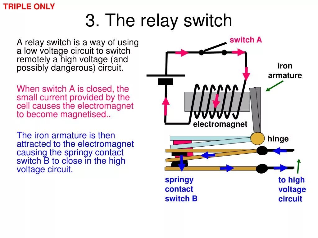 A switch is used for