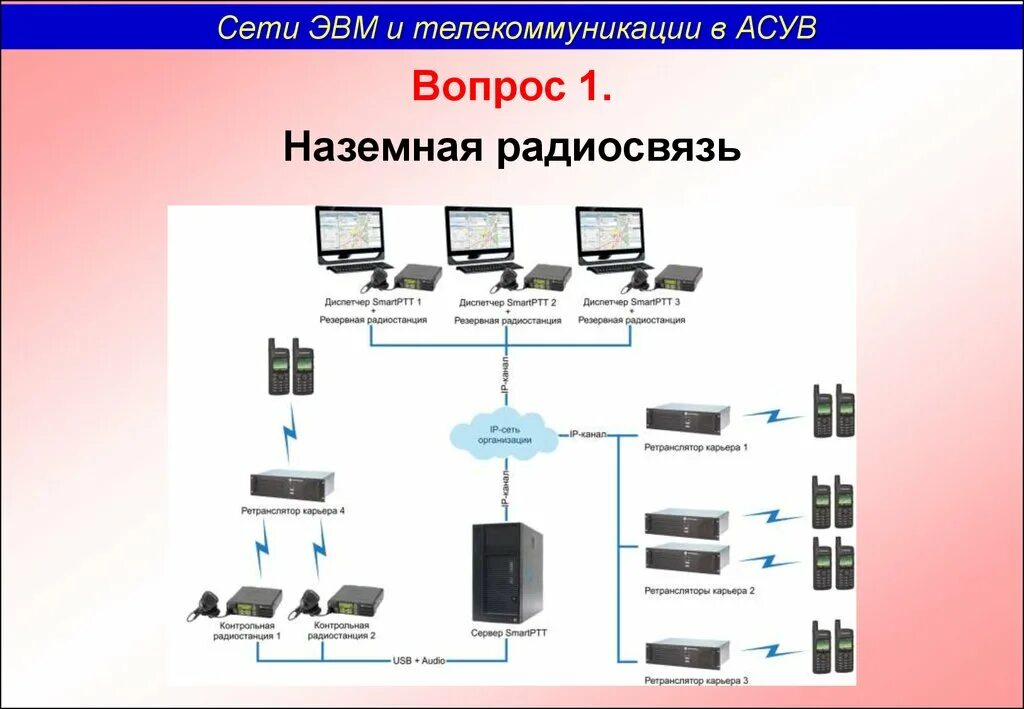 Сети и телекоммуникации. Сети ЭВМ. Сети ЭВМ И телекоммуникации. Системы телекоммуникаций.