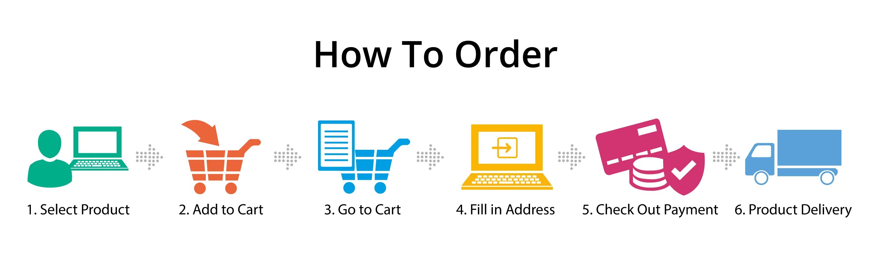 How to order. Order заказ. Order картинка. Как заказать.