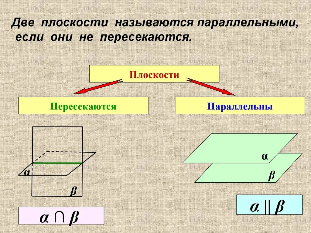 Параллельность двух плоскостей. Как соединить две плоскости. Как соединить две плоскости. Признак параллельности 3 плоскостей. Как соединить две плоскости.