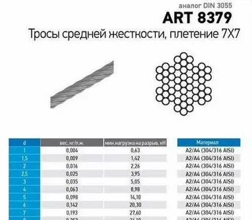 Сколько выдерживает трос