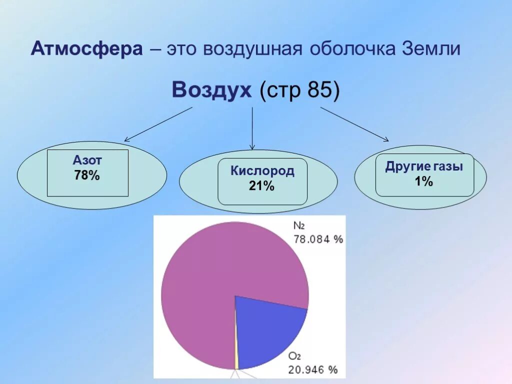 Воздушная оболочка земли. Атмосфера воздушная оболочка земли. Атмосфера земли презентация. Атмосфера воздуха презентация.