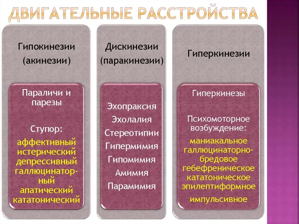 Расстройство двигательной функции. Двигательные расстройства. Виды двигательных расстройств. Симптомы и синдромы двигательных расстройств. Симптомы двигательных нарушений неврология.