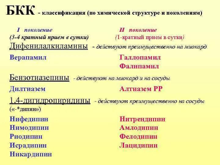 Бкк препараты. Блокаторы медленных кальциевых каналов. блокаторы кальциевых каналов классификация. блокаторы кальциевых каналов классификация по химической структуре. бкк классификация.