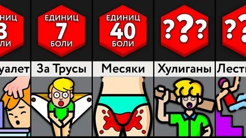 Единицы боли
