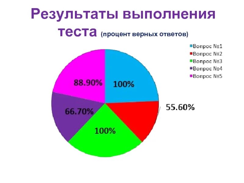 Процент красоты тест. Проценты теста. Тест на проценты. Оценка теста в процентах. Процент выполнения тестовой работы.