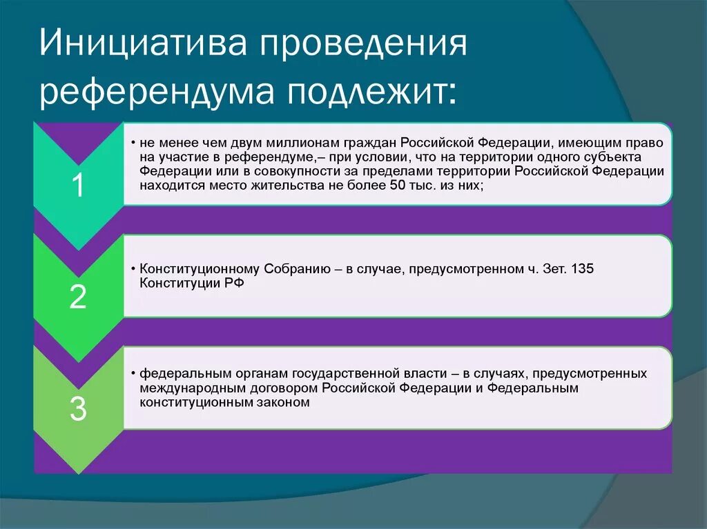 Инициатива проведения референдума. Выдвижение инициативы проведения референдума. Порядок реализации инициативы проведения референдума. Порядок проведения референдума в субъекте РФ.