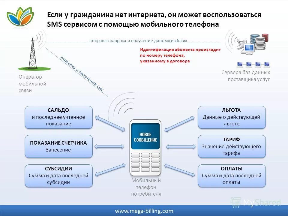 Оплата услуг через мобильный банк. Воспользоваться услугами мобильного и. Городская электронная связь. Девушка со смартфоном. Воспользоваться услугами мобильного и.