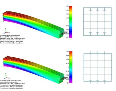 Element offset