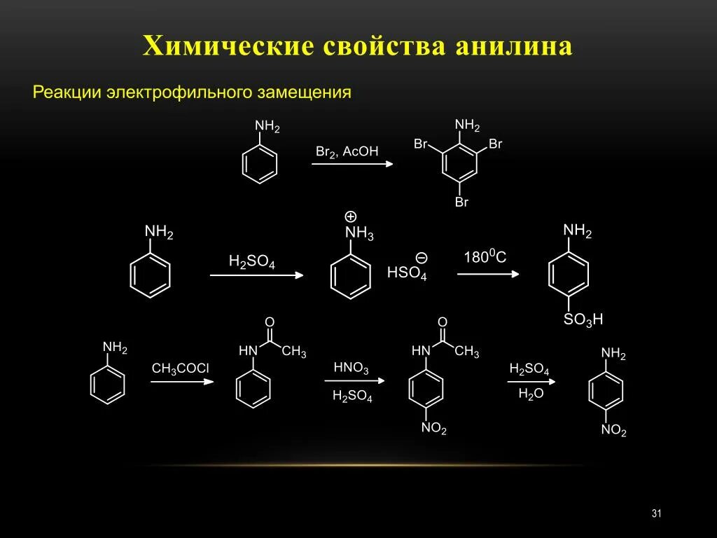 Анилин h2 реакция. Механизм электрофильного замещения анилина. Анилин o2 реакция. Анилин реакция электрофильного замещения. С чем реагирует анилин