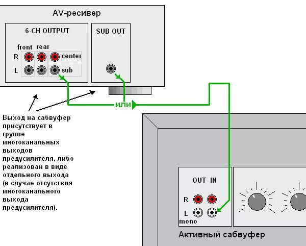Схема подключения буфера активный. Схема соединения активного сабвуфера. Схема подключения проводов к усилителю сабвуфера. Схема подключения саба к ресиверу шнур. Настрой колонку подключение