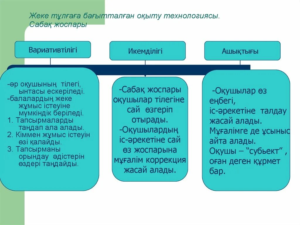 Сапалы білім беру презентация. Технологиясы. Педагогик технологиялар слайд. Оқу процесінің вариативтілігі презентация. Білім сабақ жоспары