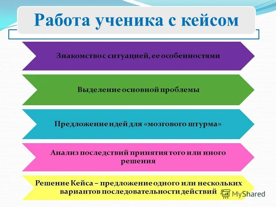 Презентация проблемы и предложение. Кейсы учеников. Вопросы идеи предложения