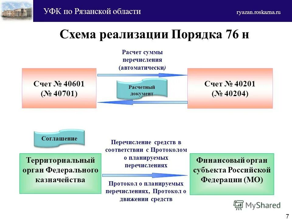 Бюджетные средства в автономном учреждении