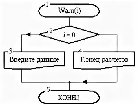 Входными данными алгоритма являются