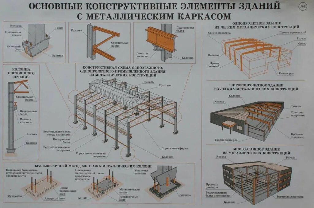 Элемент монтаж. Схемы каркасов и узлов строительных конструкций. сварной каркас балки схема. монтаж каркасов зданий: рамных коробчатого сечения. схема монтажа металлических балок.