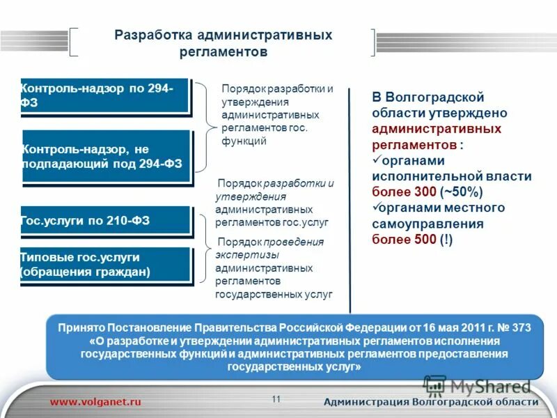 Административные регламенты предоставления социальных услуг. Разработка административных регламентов. административный регламент предоставления государственной услуги. порядок разработки и утверждения административных регламентов. порядок утверждения административного регламента.