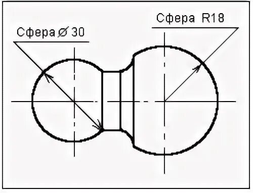 Обозначение сферы