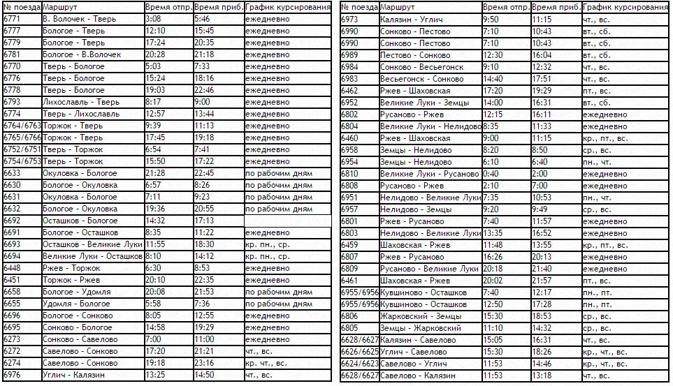 Новое расписание автобусов вышний волочек по будням. Расписание автобусов Ржев Тверь. Расписание электричек Лихославль Тверь. Остановки Бологое Тверь остановки электрички Тверь. Расписание маршруток Торжок Тверь.