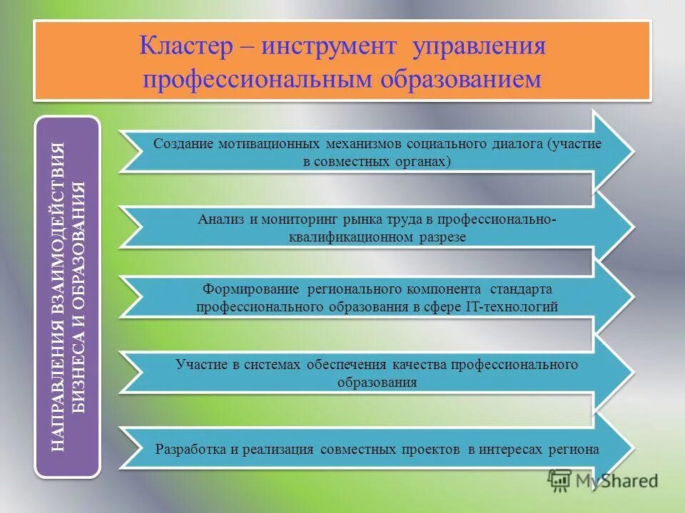 Структура управления профессиональным образованием. Организационная структура ано. Управление проф образованием. Виды управленческой деятельности. Финансирование системы образования в германии.