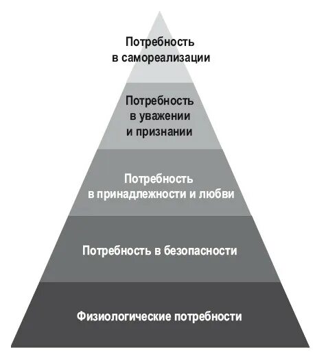 Особенности реализации потребностей. Потребность в самореализации. Реализация потребностей в самореализации. Пирамида переговоров. Самореализации как потребность человека примеры.