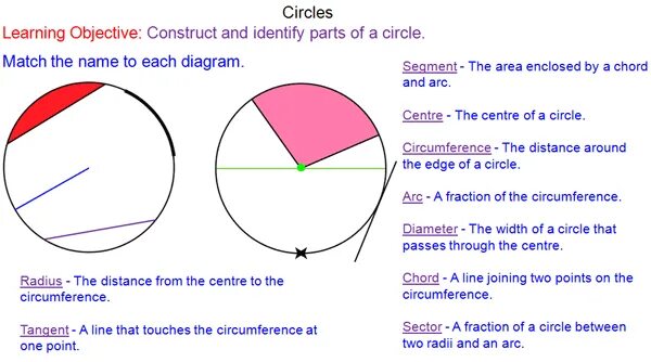 Circle match. Parts of a circle. Fraction of the circumference. Hip circumference рисунок. Circumference of a circle.