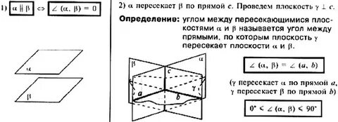 Что называют углом между плоскостями