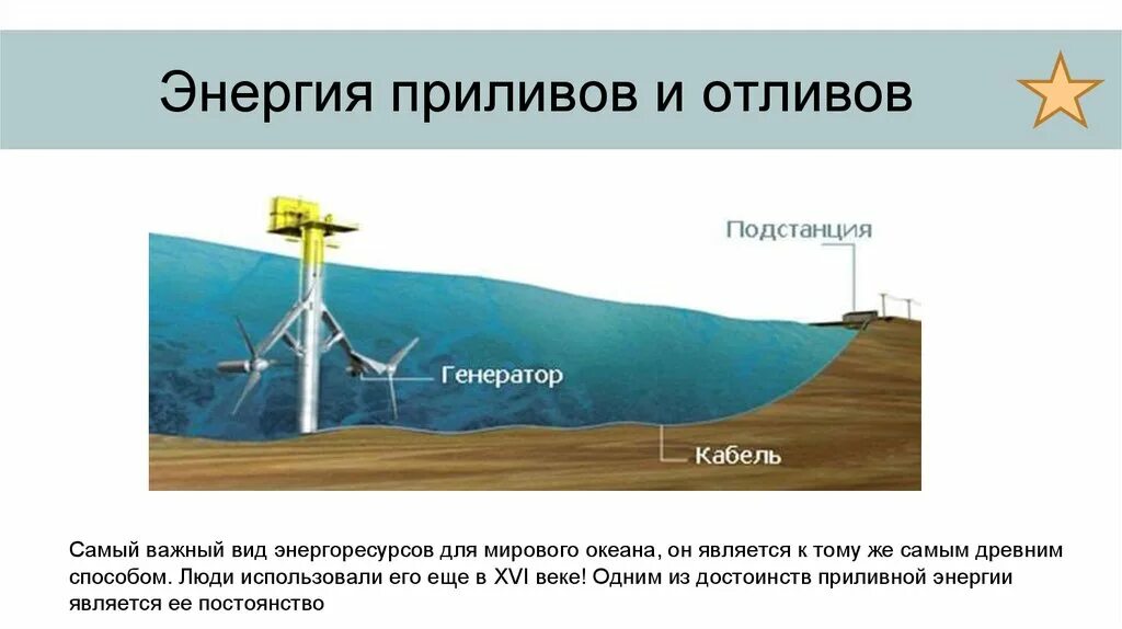 Энергия приливов и отливов схема. Энергия морских приливов и отливов. Энергетика волн приливов и отливов. Энергия приливов и отливов ресурсы моря. Энергия сообщаемая в воде