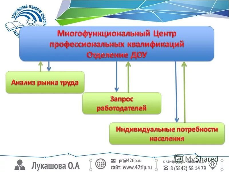 Особенности реализации образовательных программ. Основная профессиональная образовательная программа. Особенности медицинского образования статья 82. Примерные программы профессионального обучения. Порядок осуществления учебной деятельности.